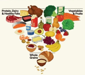 Health Secretary Robert F. Kennedy Jr. has announced new dietary guidelines for Americans focused on promoting whole foods, proteins and healthy fats. (GRAPHIC: VIA REUTERS CONNECT)