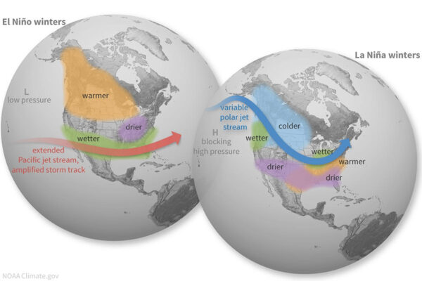 Graphic on the differing impacts of El Niño and El Niña.